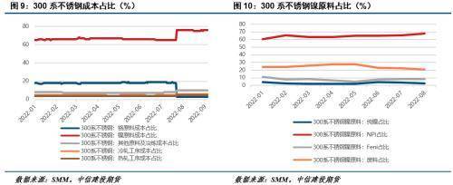 山东有缝不锈钢管价格，市场分析与趋势预测