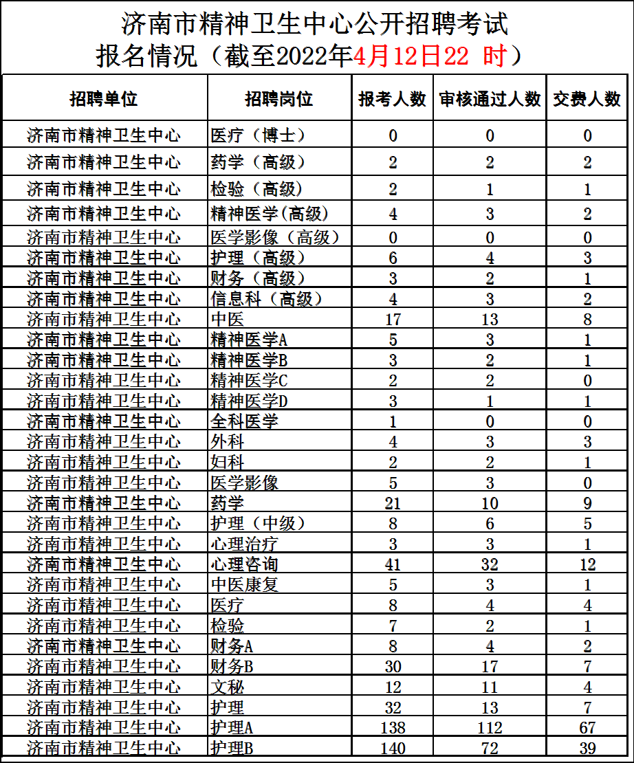 山东人才网招聘信息概览