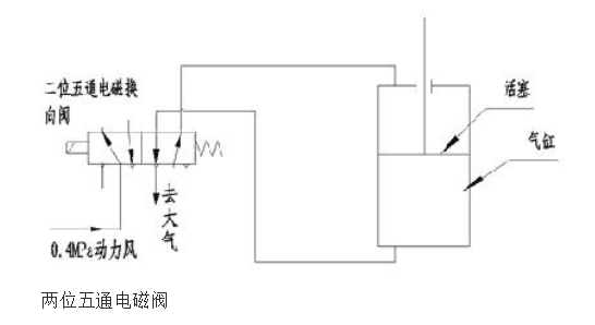 三位五通电磁阀接线图详解