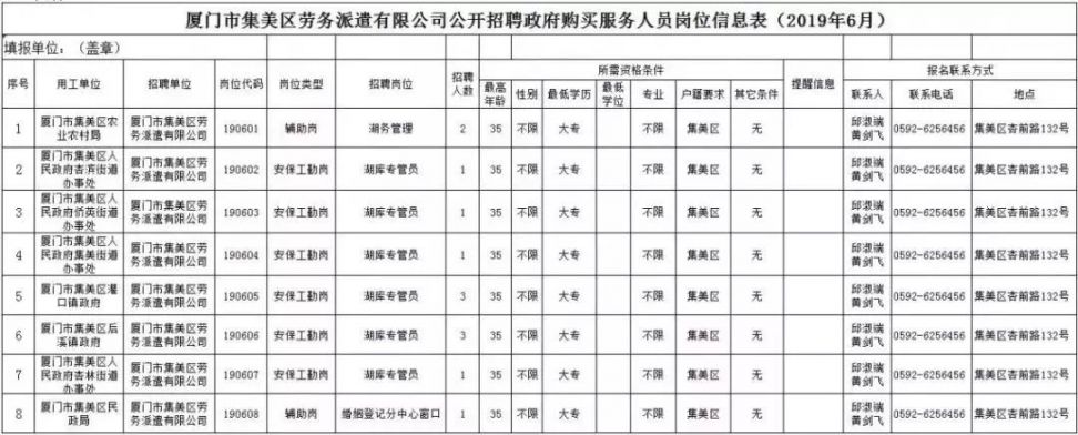 厦门人才网最新招聘动态深度解析