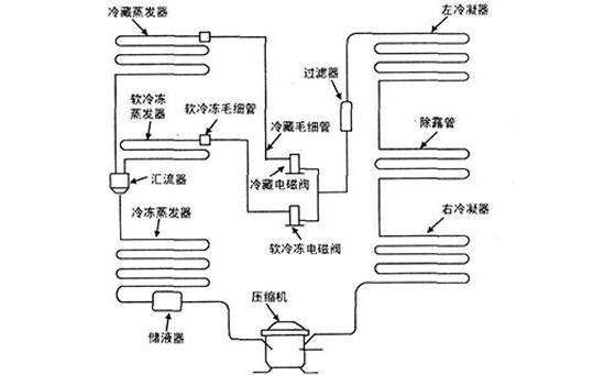 三门冰箱电磁阀原理图详解