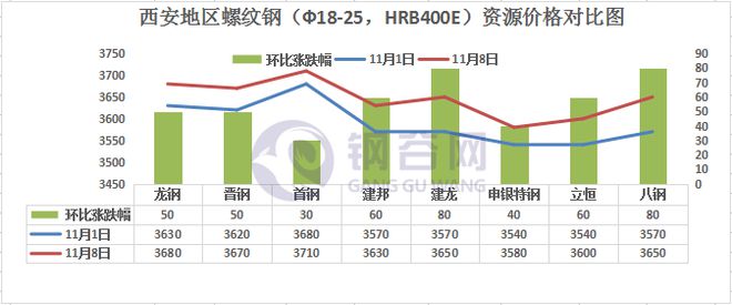 陕西省钢材价格今日动态