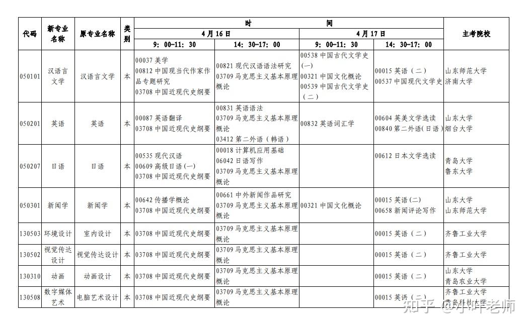 山东自学考试网课推荐指南