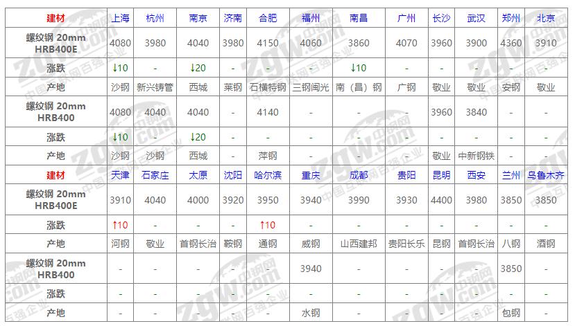 陕西今日钢材价格行情分析