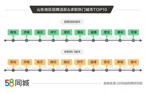 厦门58同城招聘保安，职业前景与就业指南