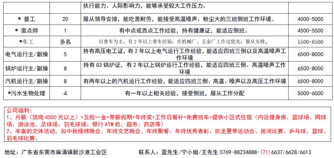 三市镇最新招工信息全面更新，行业热门职位等你来挑战