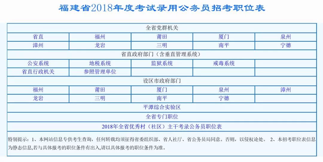 厦门公务员官网报名入口详解