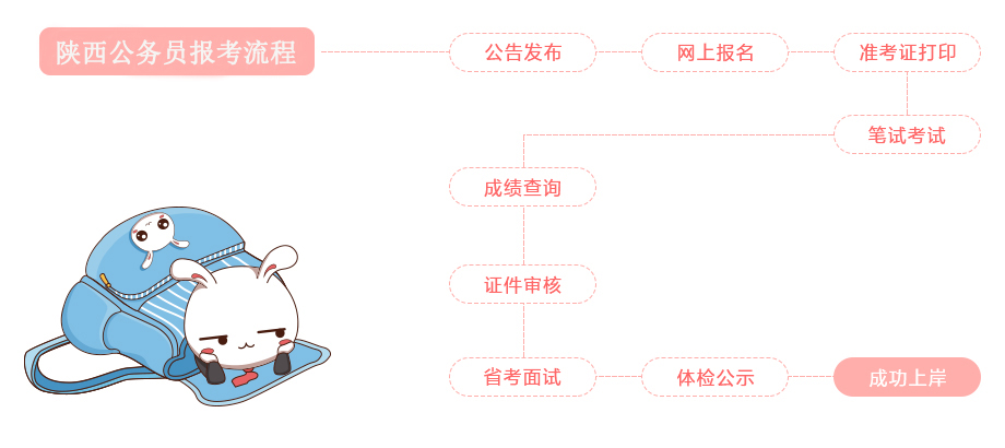 陕西考公务员报考条件详解