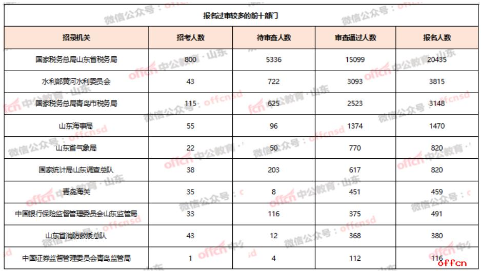 山东报考外省公务员条件详解