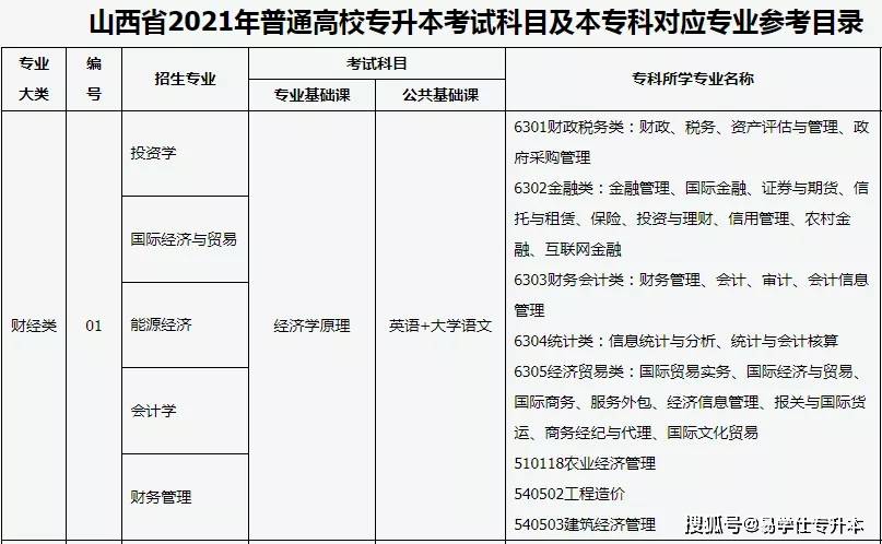 山西专升本考试报名时间解析及相关信息汇总