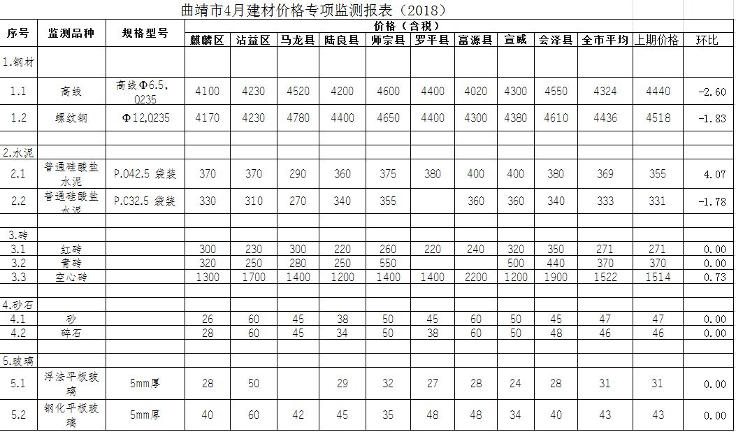 沙钢材价格行情最新报价及市场动态分析