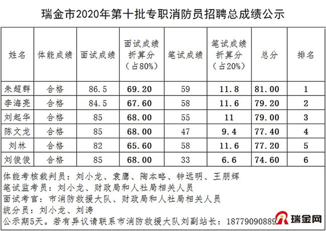 瑞金人才网招聘网——连接企业与人才的桥梁