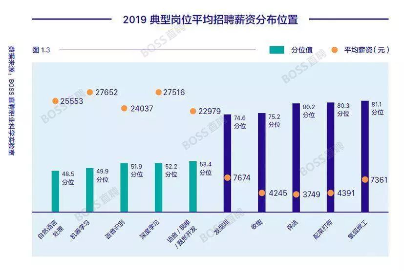 沙市西餐人才招聘信息及行业趋势分析