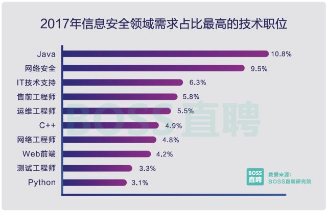 厦门电镀人才招聘信息及行业发展趋势