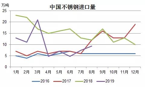 山西不锈钢管价格解析，多重因素影响下的市场动态