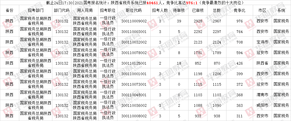 陕西省级公务员报考条件详解