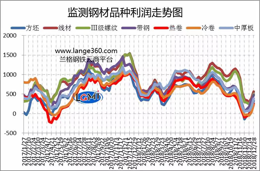 瑞金钢铁钢材价格走势图分析与展望