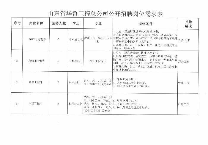 山建招工最新招聘信息及其影响