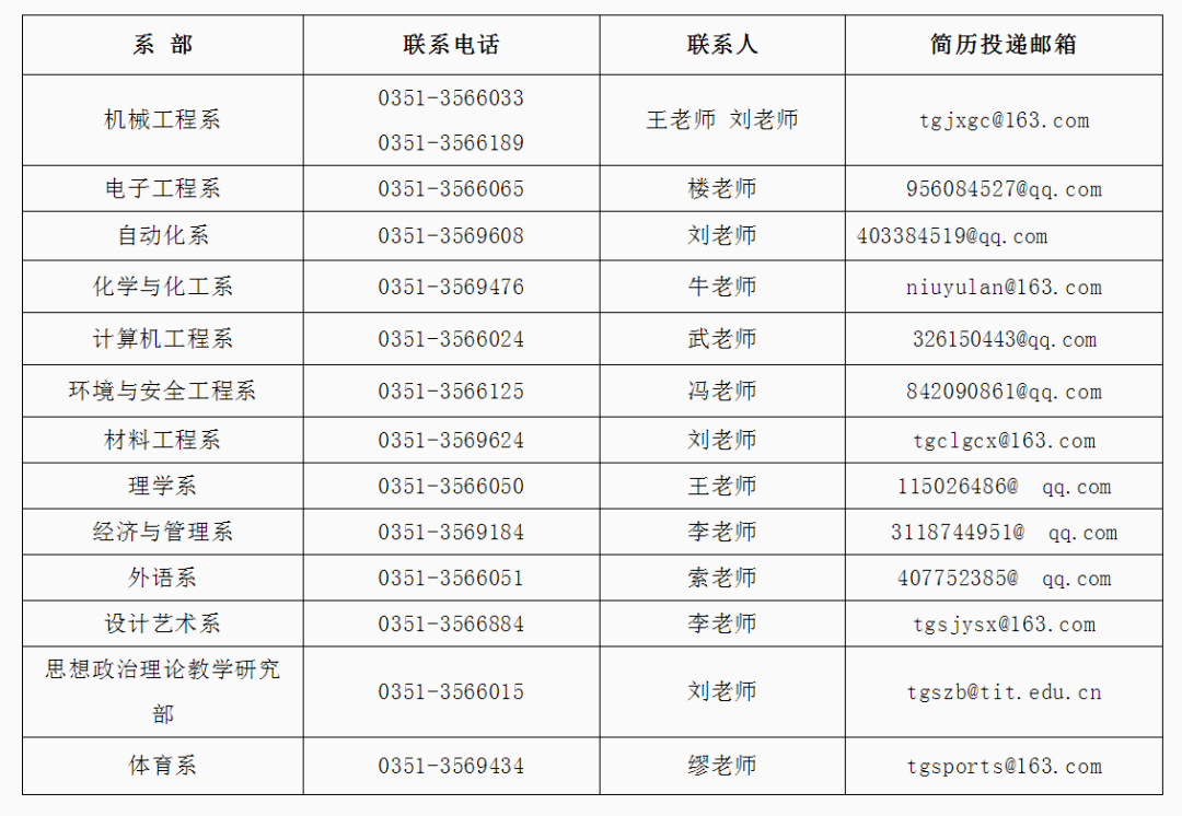 陕西商洛学院人才招聘网——构建人才与机遇的桥梁