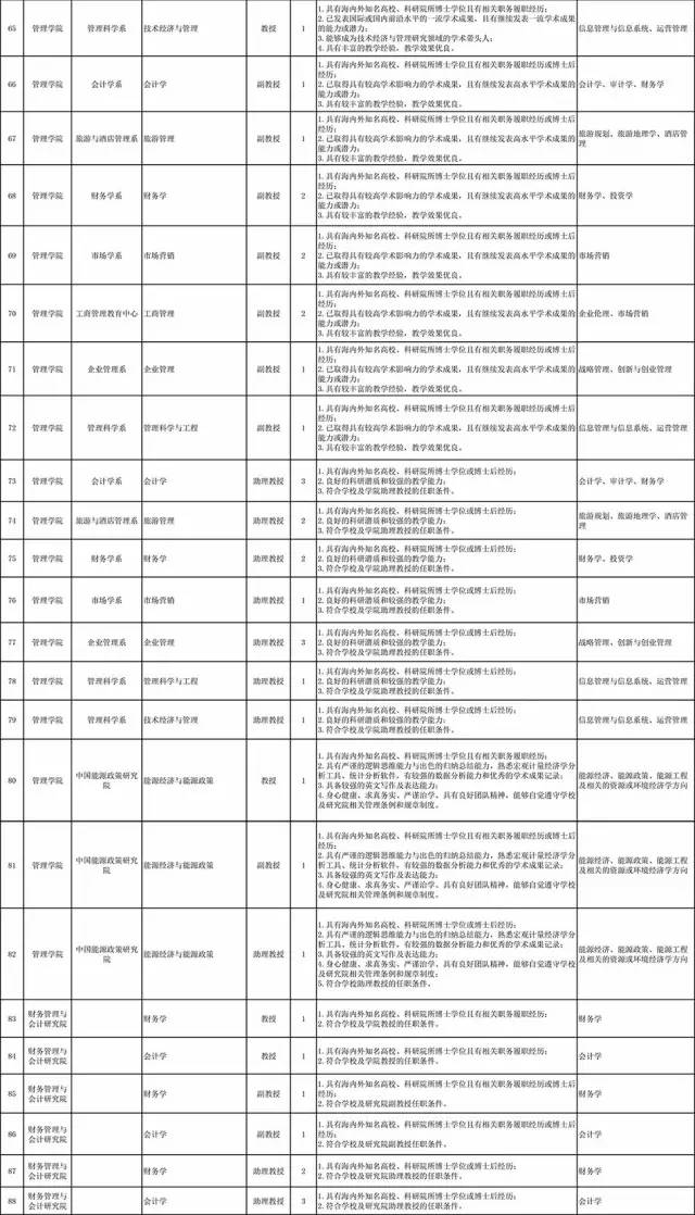 厦门招聘最新招工信息概览