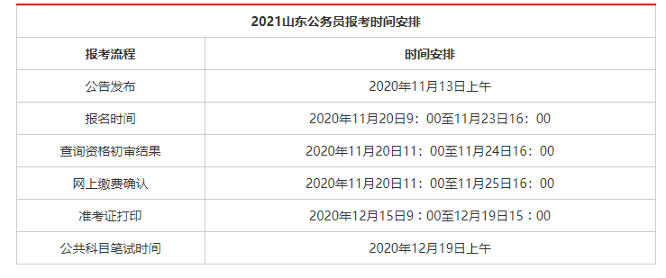 山东回族公务员报考条件详解