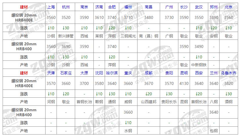 厦门今日钢材价格表——市场走势与影响因素分析