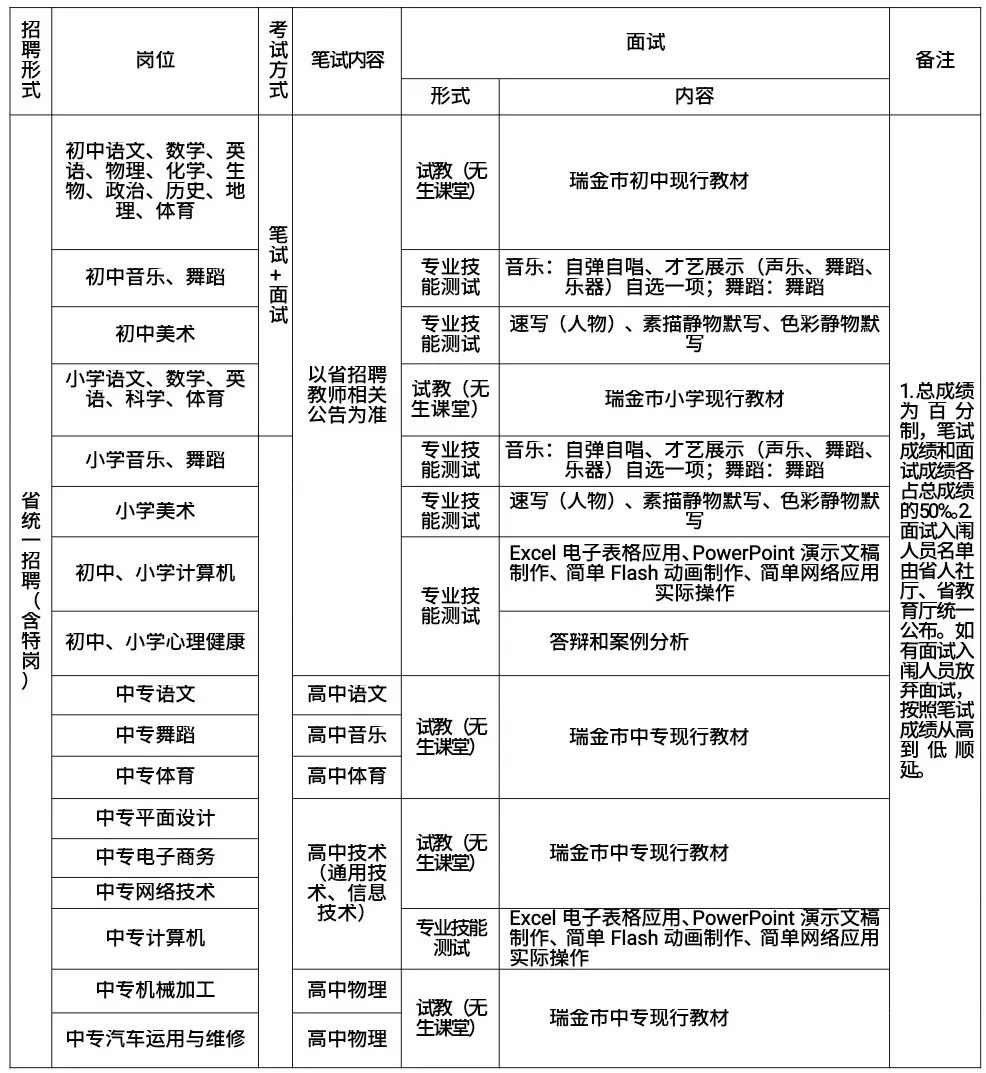 瑞金市人才网最新招聘动态深度解析