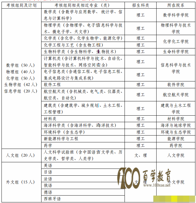 厦大自考网2017，探索与机遇