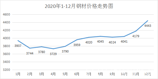 山东钢材市场最新行情，钢材价格走势及影响因素分析