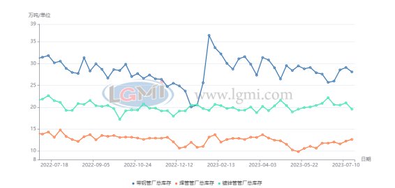 陕西焊接不锈钢管价格，市场分析与趋势预测