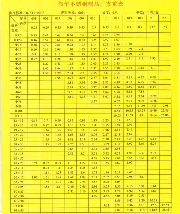 山东常见不锈钢管价格表及其市场分析