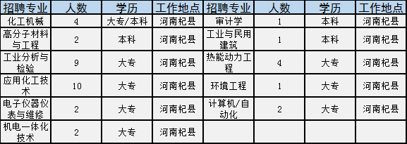 三门峡事业单位招聘网——连接人才与机遇的桥梁