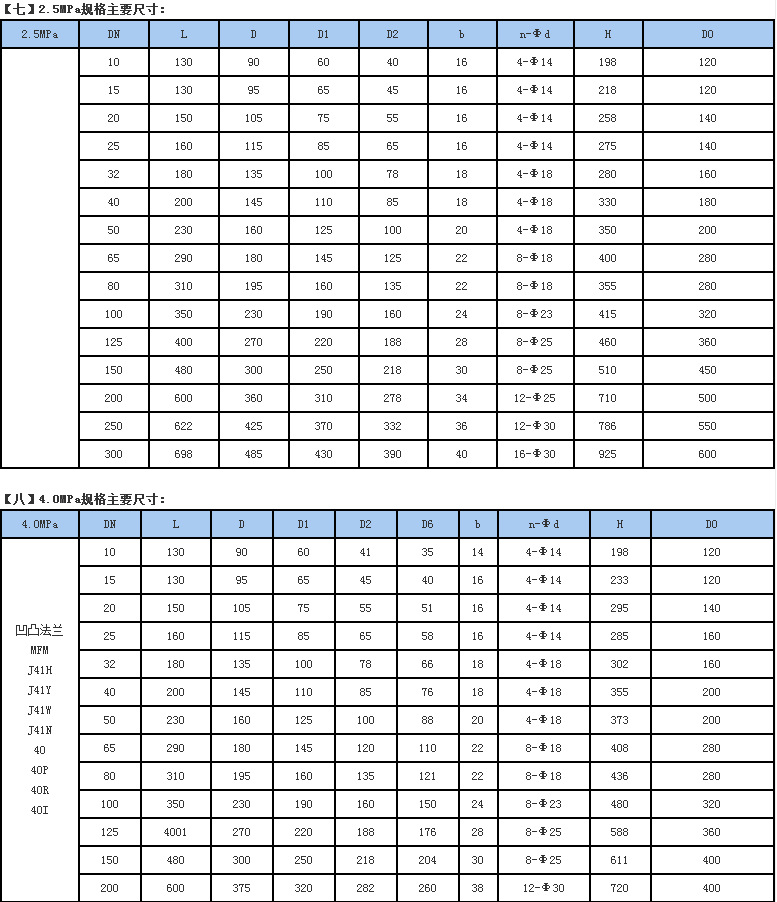 山东不锈钢截止阀规格及其应用