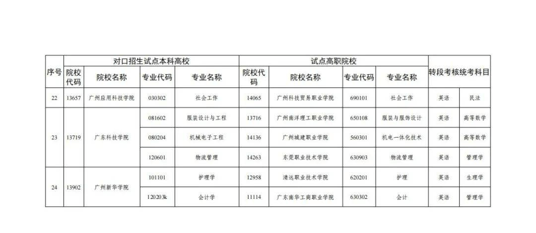 三二分段专升本转段，探索职业教育的新路径