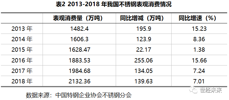 山西不锈钢管价格，市场分析与趋势预测