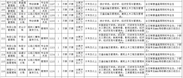 色弱报考公务员的条件及相关注意事项