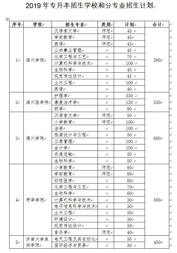 山东专升本报名指南