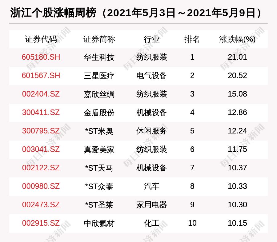 山东特殊不锈钢管价格研究及其市场分析